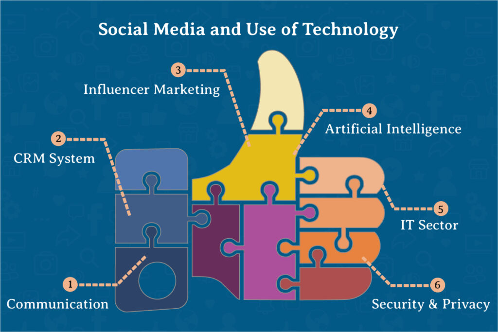social media technologies