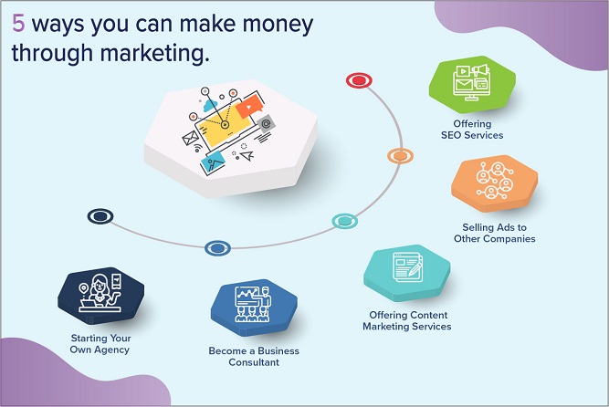 Make money through marketing