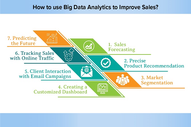 big data analytics and b2b sales