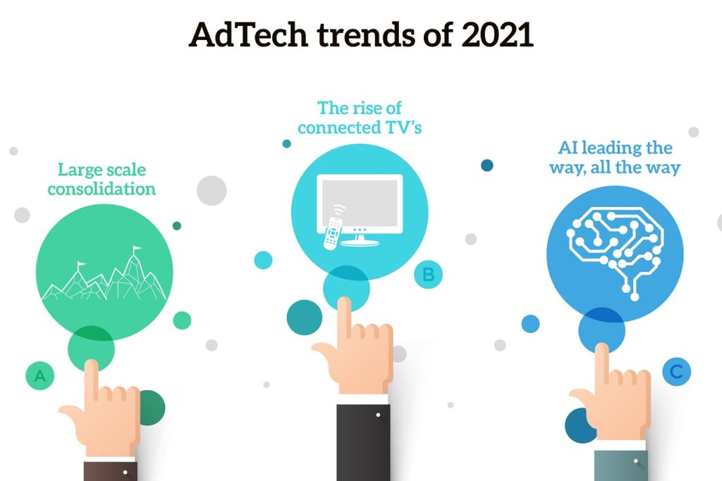 ad tech trends 2021