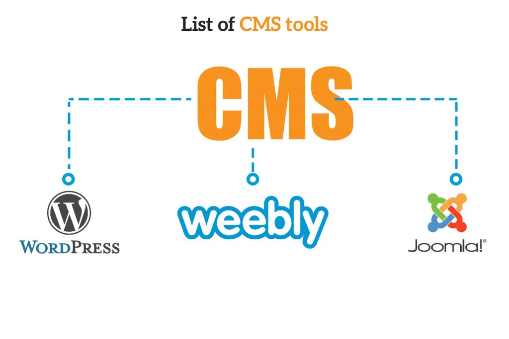 CMS tools
