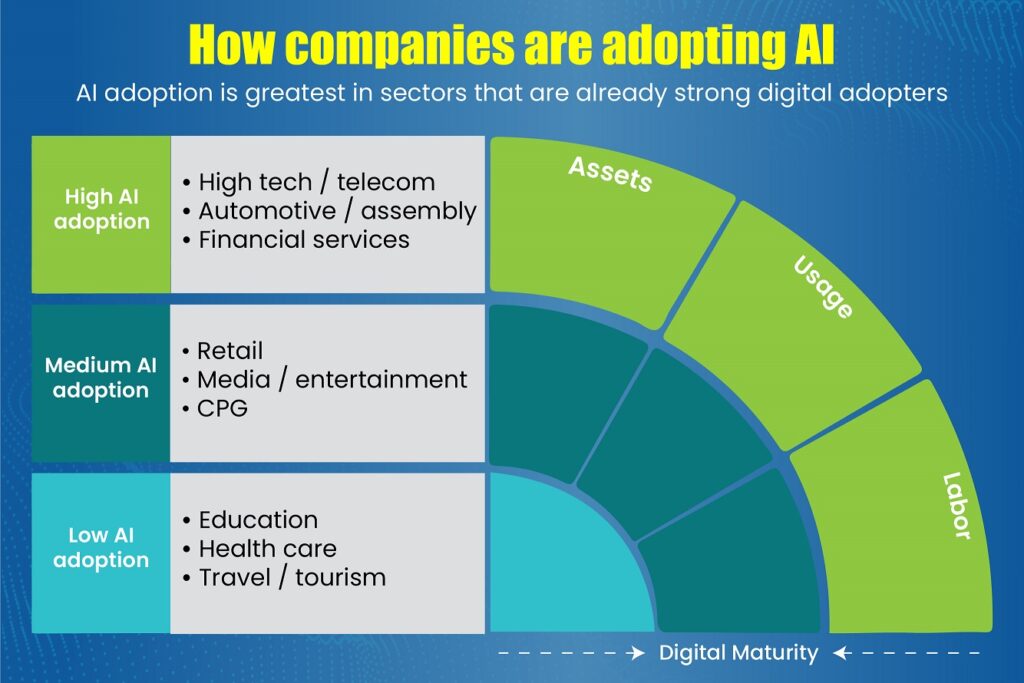 companies adopt AI in marketing