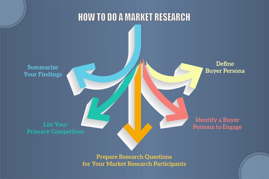 how-to-do-market-research