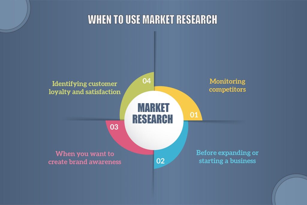 market research guide