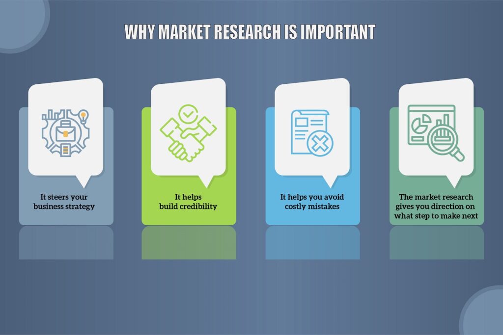 importance-of-market-research