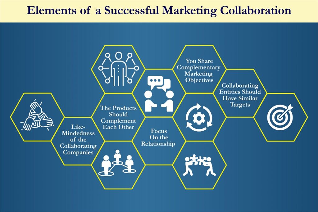 successful marketing collaborations