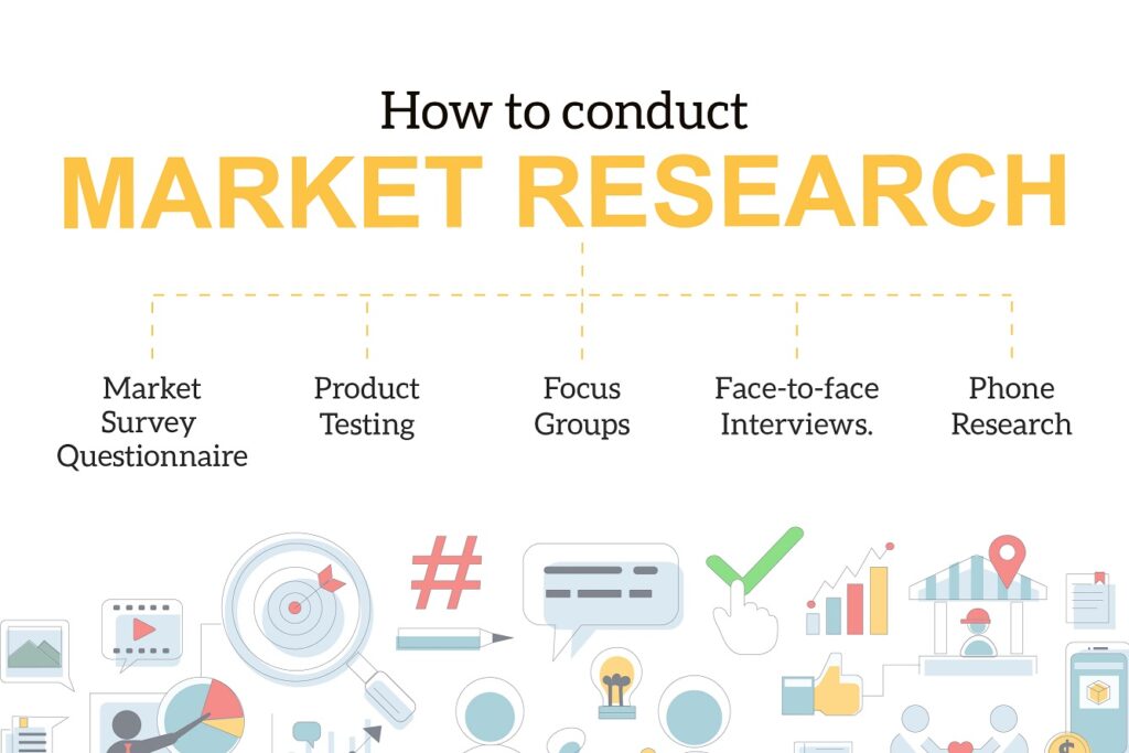 market research questions to ask your target market