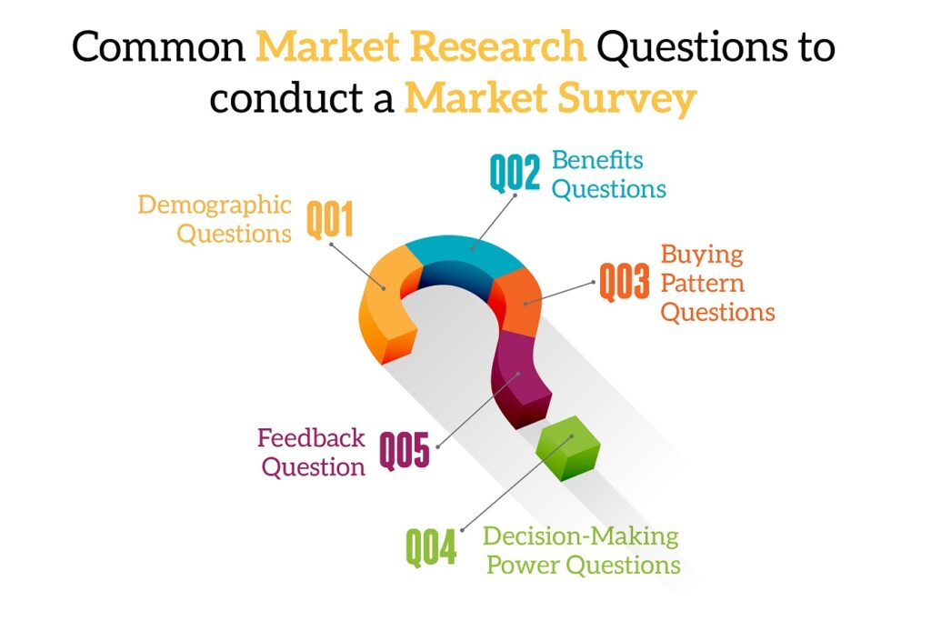 market research survey questions