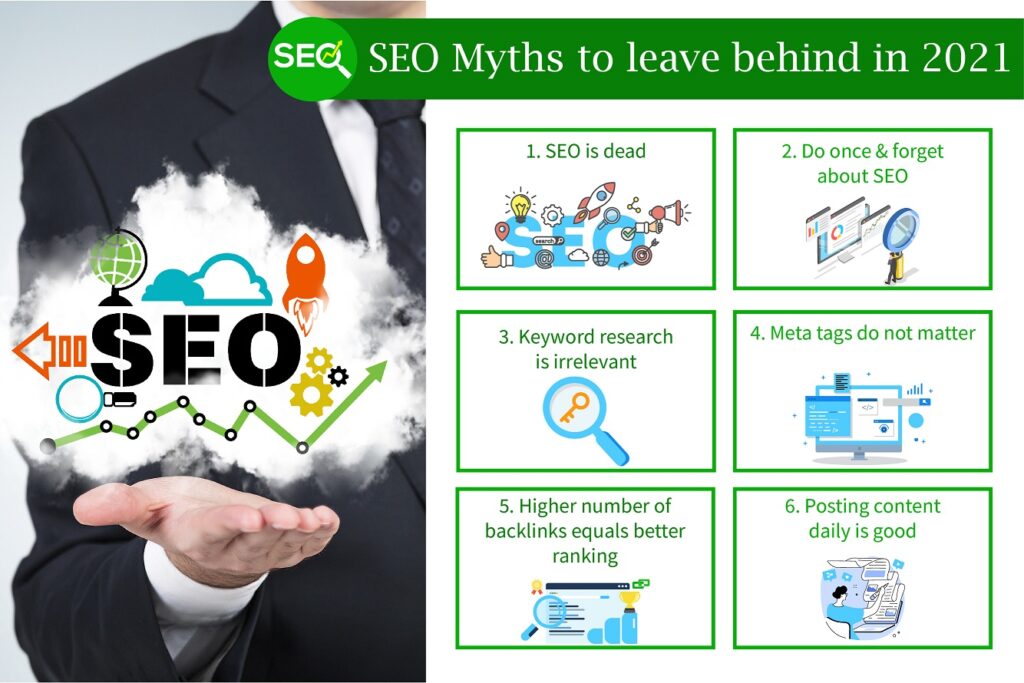 SEO Myths to leave behing in 2021