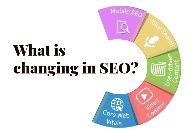 Things changing in SEO