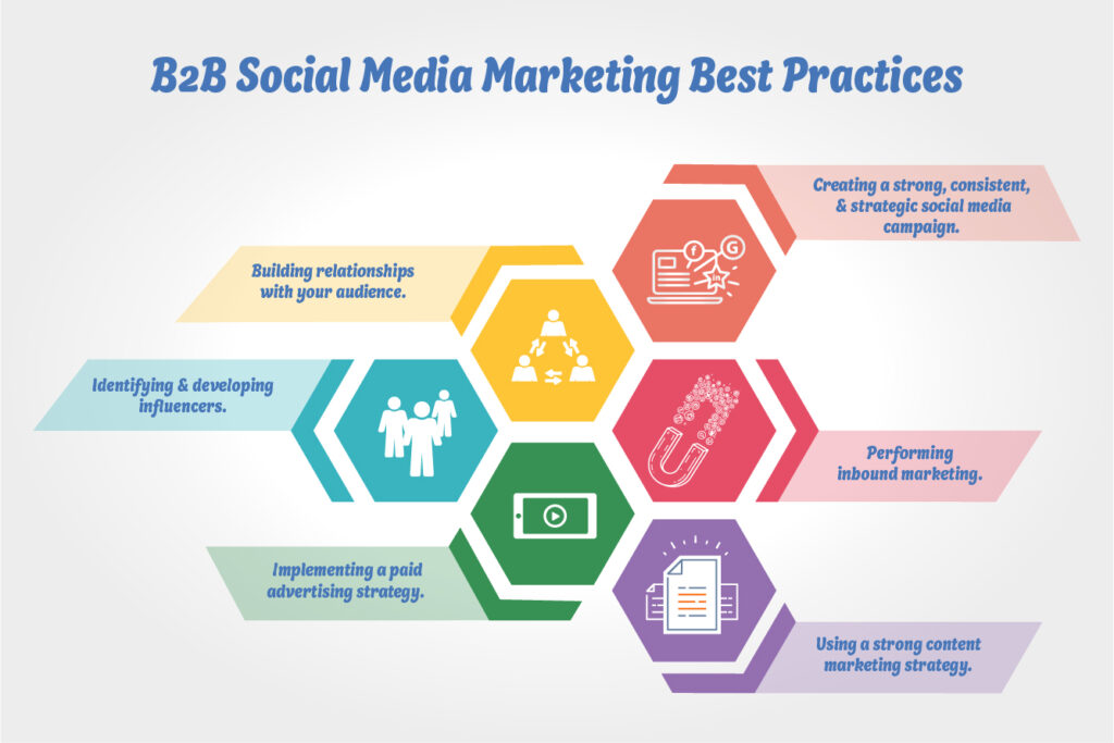 B2B social media best practices
