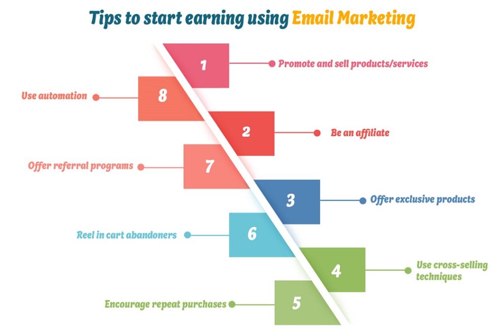 tips to make money with email marketing