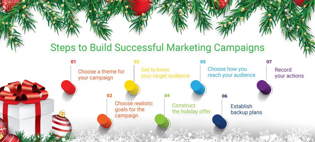how to build successful holiday campaigns