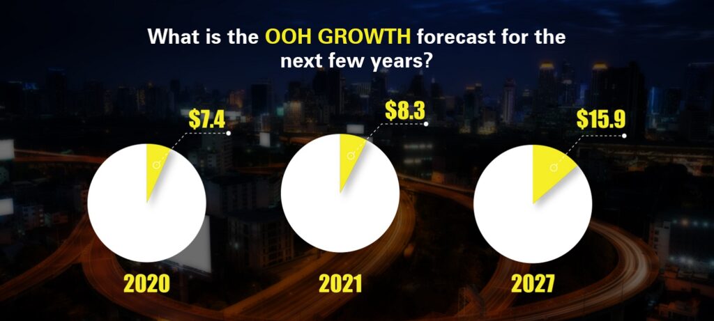 Ooh growth trends 2022