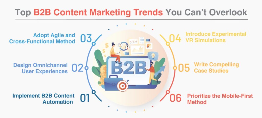 top b2b content marketing trends
