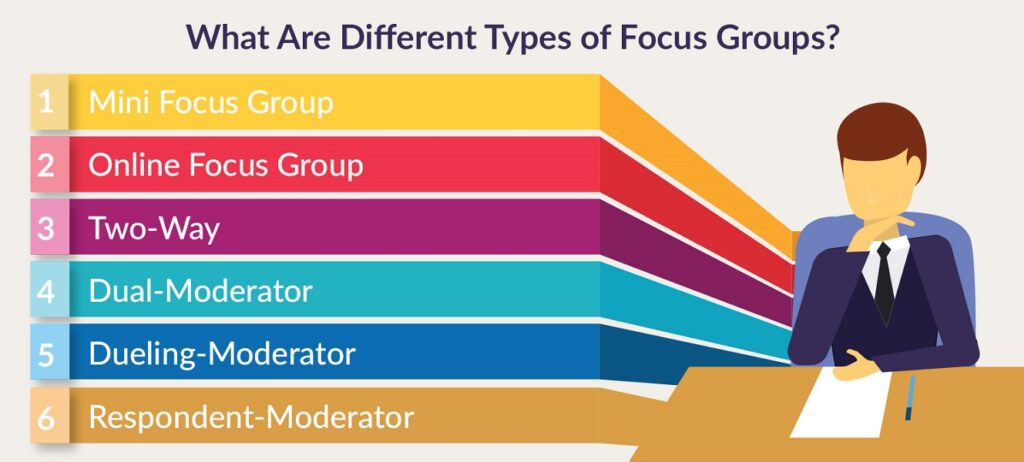 types of focus groups