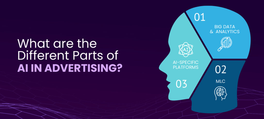 parts of AI in advertising