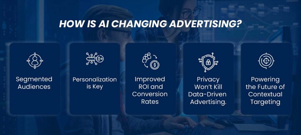 changes AI doing to advertising