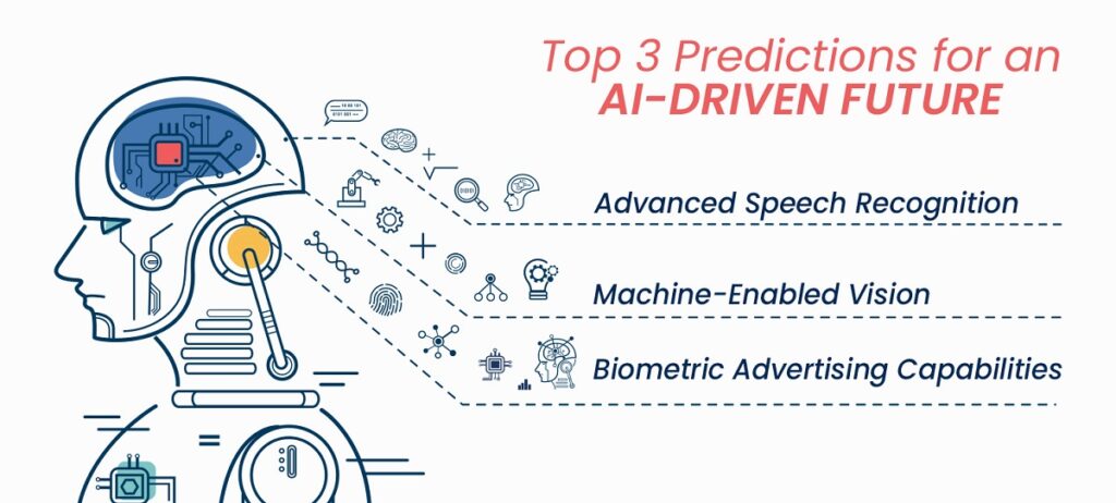 predictions for AI driven ads future