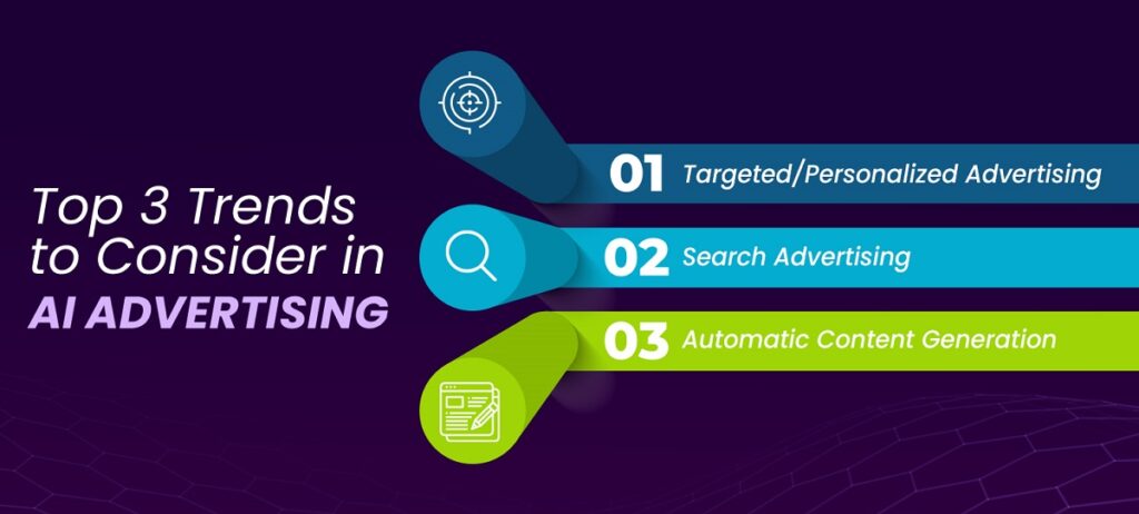 trends in AI advertising
