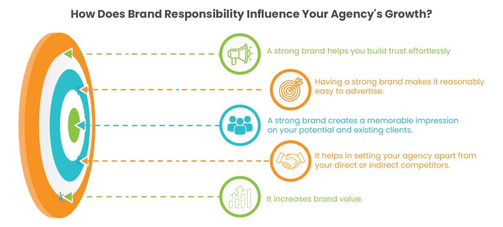 how brand value influences your business
