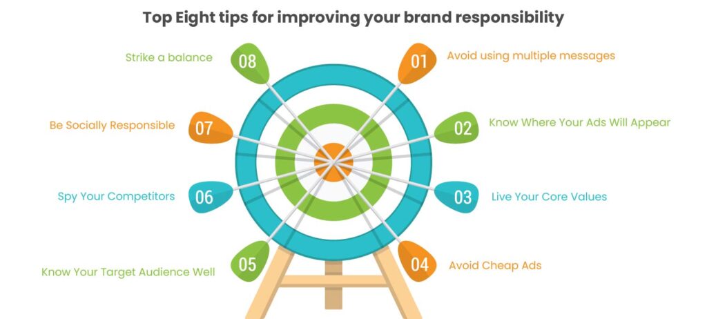how to improve your brand responsibility
