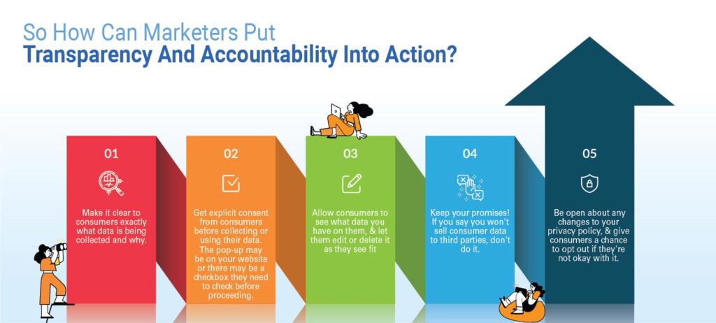 steps to make transparency and accountability into action