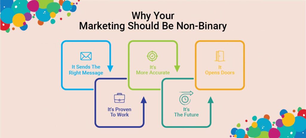 5 reasons why you need a non-binary marketing strategy