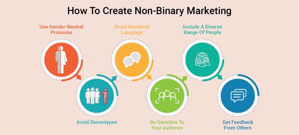 non-binary marketing campaigns